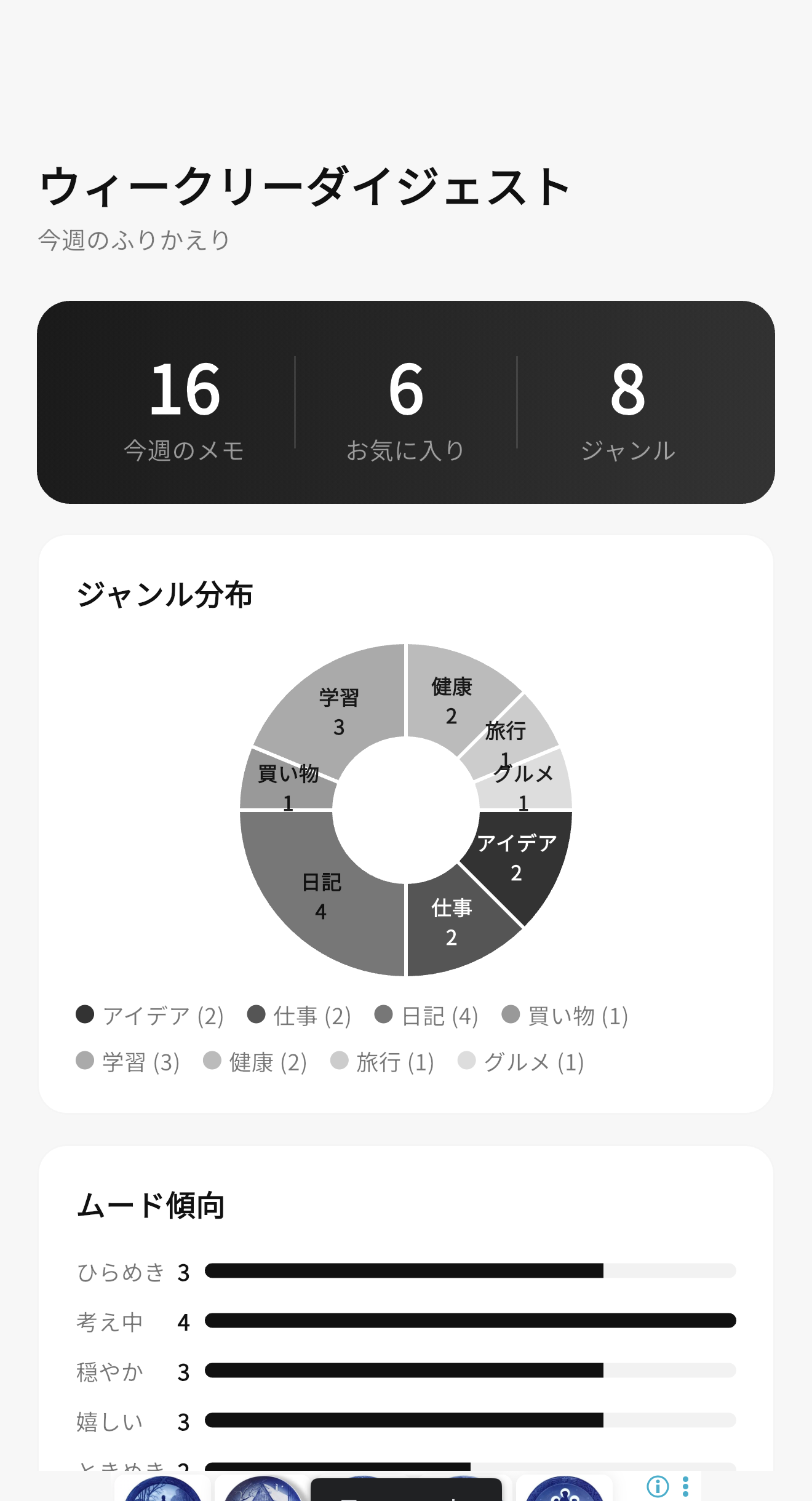 週間ダイジェスト：1週間のメモ活動をグラフで可視化