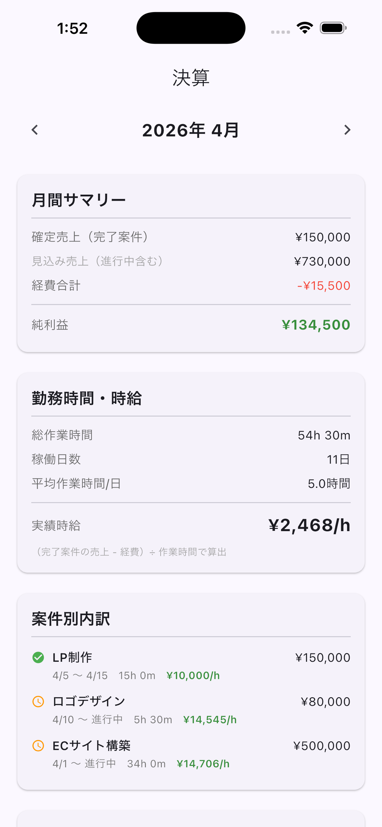 月次決算：売上・経費・純利益・実績時給を分析